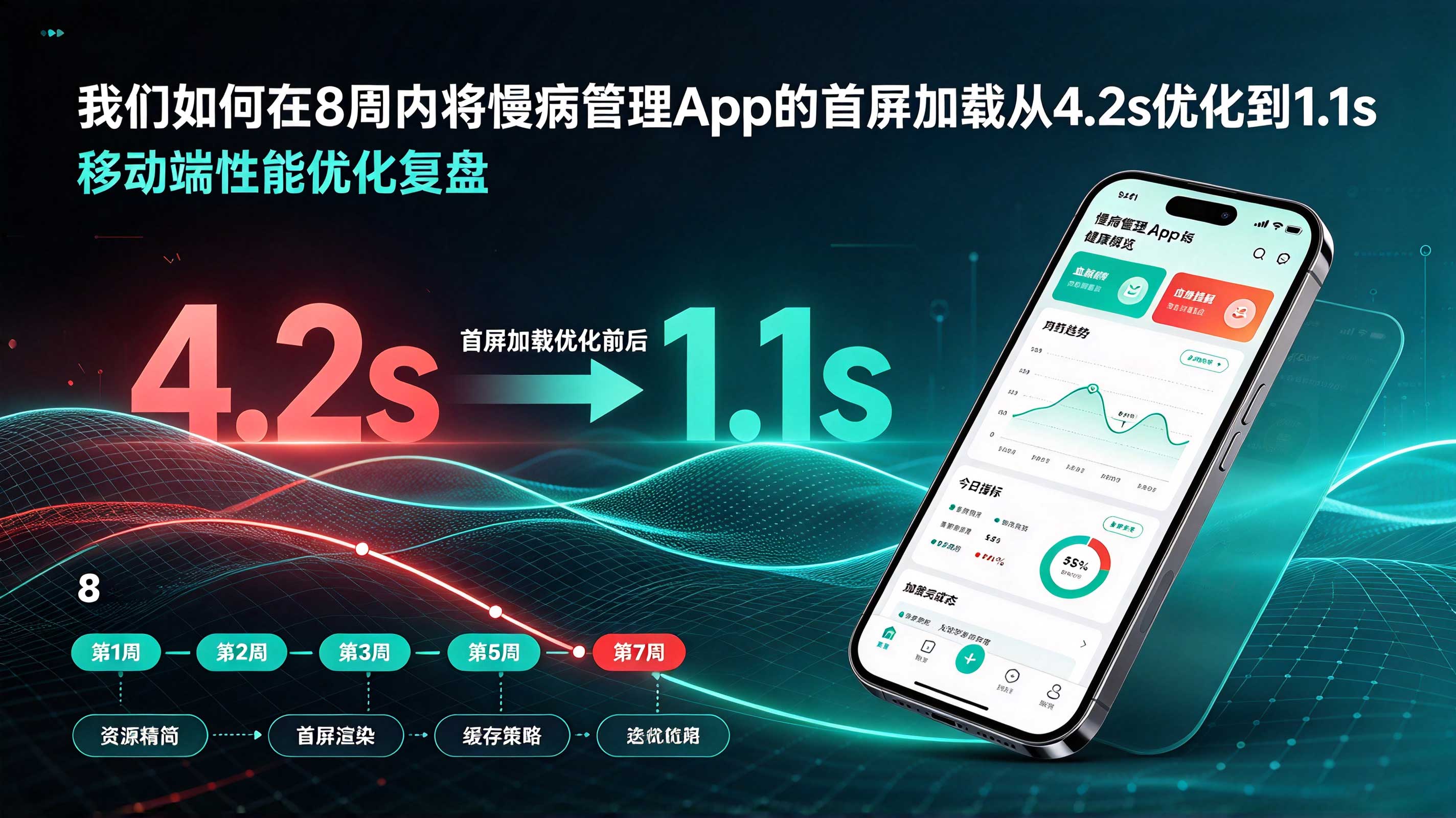 我们如何在 8 周内将慢病管理 App 的首屏加载从 4.2s 优化到 1.1s 封面
